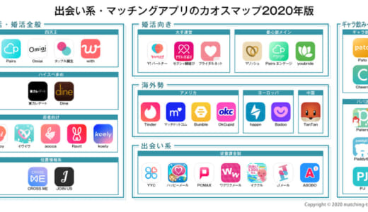 男女の出会い系・マッチングアプリのカオスマップを公開【2020年版】