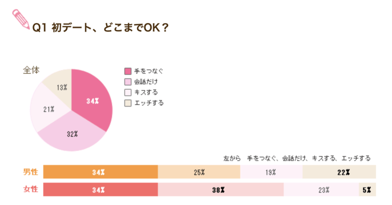 女性視点で解説 マッチングアプリで初デートを成功させるコツ 男性向け マッチングセオリー