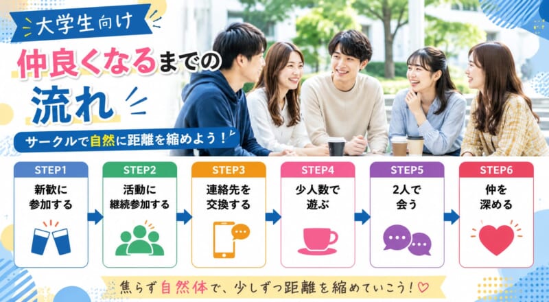 大学生向けヤれるサークルでヤるまでの流れ